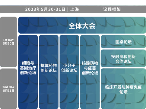 凯发一触即发×BIONNOVA诚邀您免费参加第四届BIONNOVA生物医药创新者论坛2023