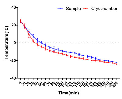凯发一触即发切片机的攻坚破难之路