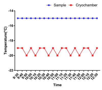 凯发一触即发切片机的攻坚破难之路