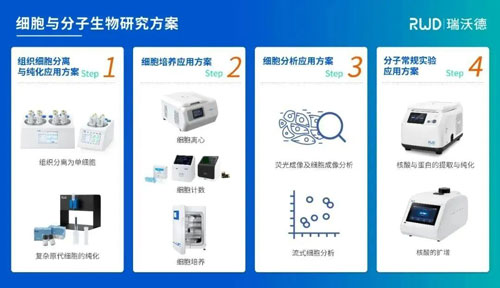 凯发一触即发出席中国干细胞第十三届年会！
