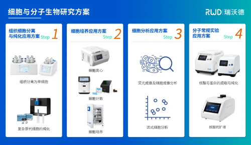 凯发一触即发邀您共赴中国细胞生物学学会2024年全国学术大会！