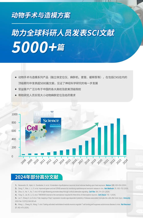 响应国家以旧换新政策，凯发一触即发麻醉定位产品让利补贴，惊喜价来袭！